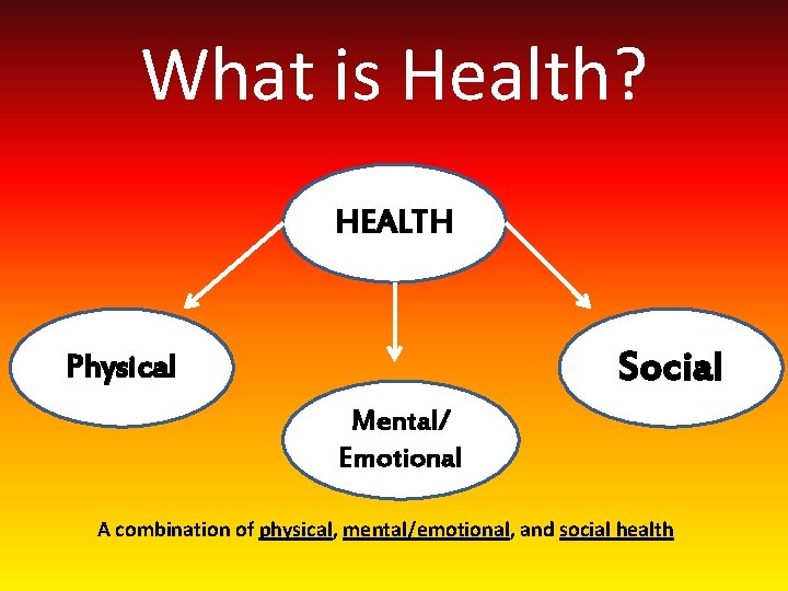 What is Health? HEALTH Social Physical Mental/ Emotional A combination of physical, mental/emotional, and