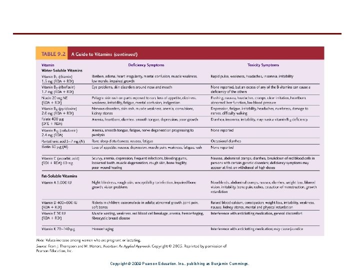 Copyright © 2009 Pearson Education, Inc. , publishing as Benjamin Cummings. 