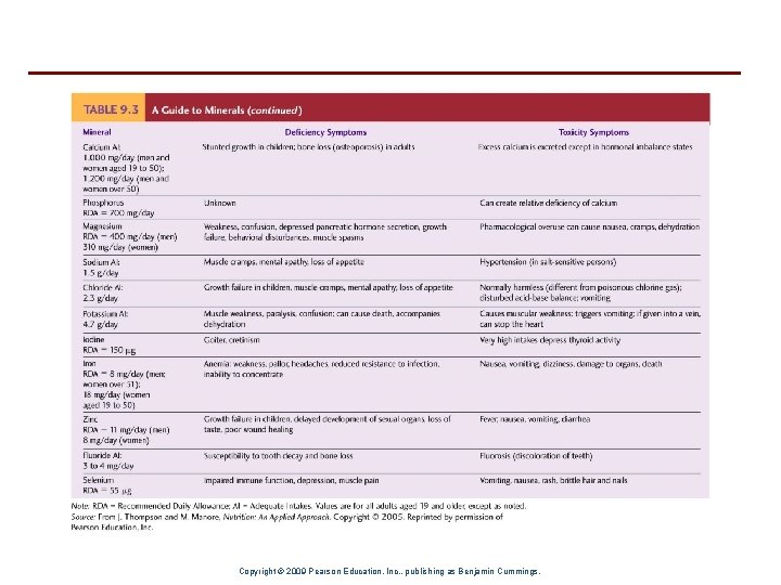 Copyright © 2009 Pearson Education, Inc. , publishing as Benjamin Cummings. 