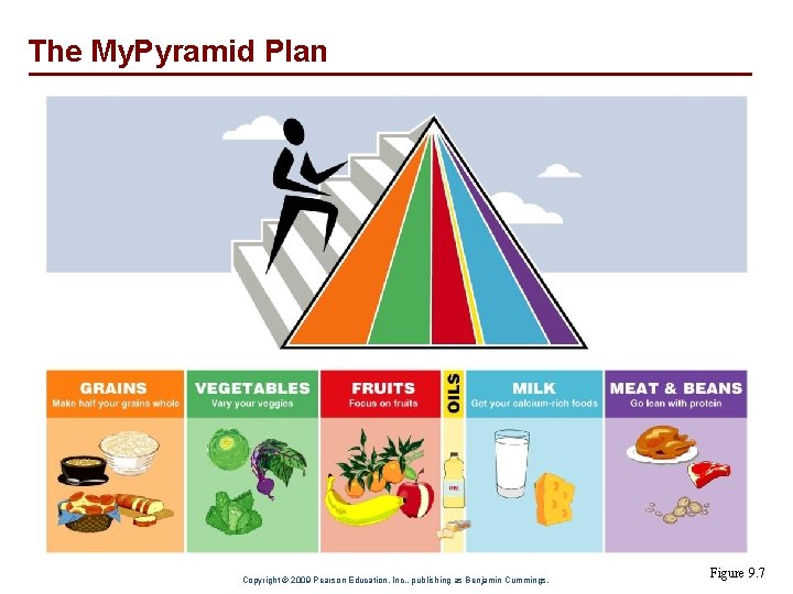 The My. Pyramid Plan Copyright © 2009 Pearson Education, Inc. , publishing as Benjamin