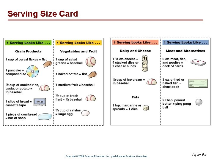 Serving Size Card Copyright © 2009 Pearson Education, Inc. , publishing as Benjamin Cummings.