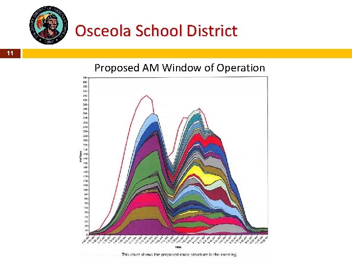 Osceola School District 11 Proposed AM Window of Operation 