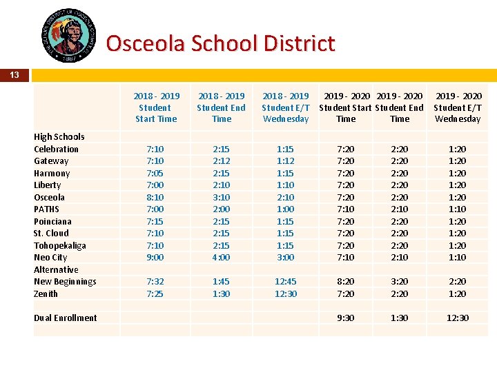 Osceola School District 13 2018 - 2019 Student Start Time High Schools Celebration Gateway