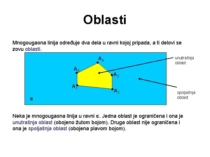 Oblasti Mnogougaona linija određuje dva dela u ravni kojoj pripada, a ti delovi se