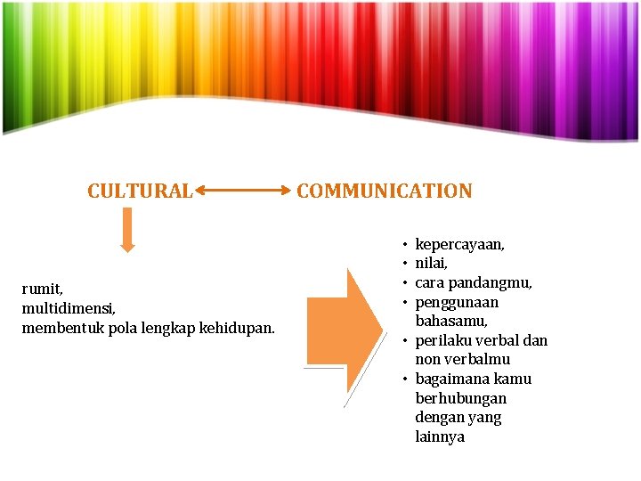 CULTURAL rumit, multidimensi, membentuk pola lengkap kehidupan. COMMUNICATION kepercayaan, nilai, cara pandangmu, penggunaan bahasamu,