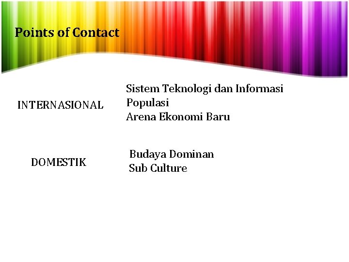Points of Contact INTERNASIONAL DOMESTIK Sistem Teknologi dan Informasi Populasi Arena Ekonomi Baru Budaya