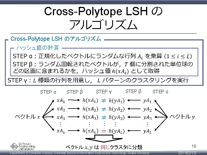 Cross-Polytope LSH の アルゴリズム Cross-Polytope LSH のアルゴリズム ハッシュ値の計算 STEP β STEP γ STEP α