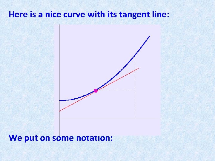 Here is a nice curve with its tangent line: We put on some notation: