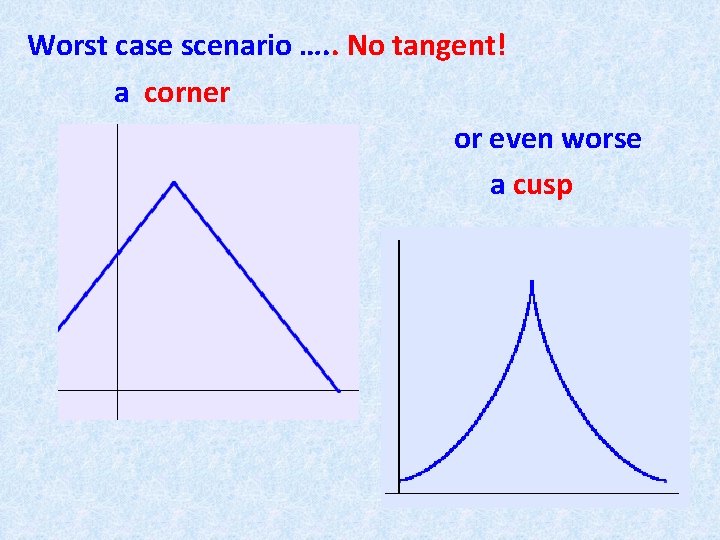 Worst case scenario …. . No tangent! a corner or even worse a cusp
