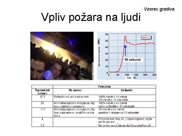 Vpliv požara na ljudi Vzorec gradiva 