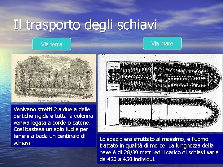 Il trasporto degli schiavi Via terra Venivano stretti 2 a due a delle pertiche