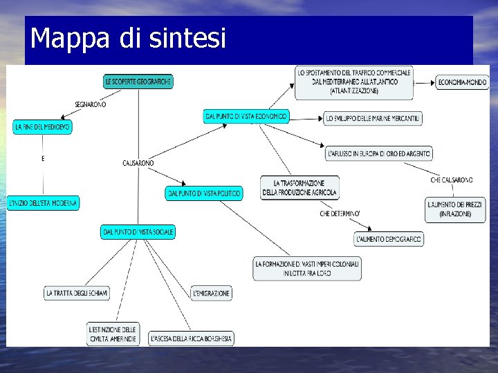 Mappa di sintesi 
