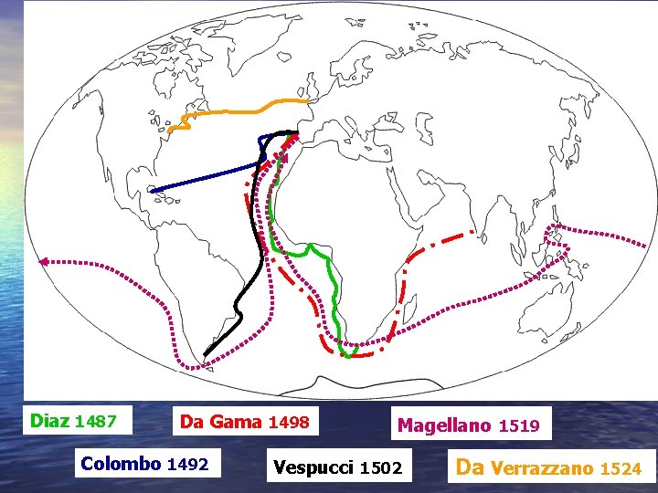 Diaz 1487 Da Gama 1498 Colombo 1492 Magellano 1519 Vespucci 1502 Da Verrazzano 1524