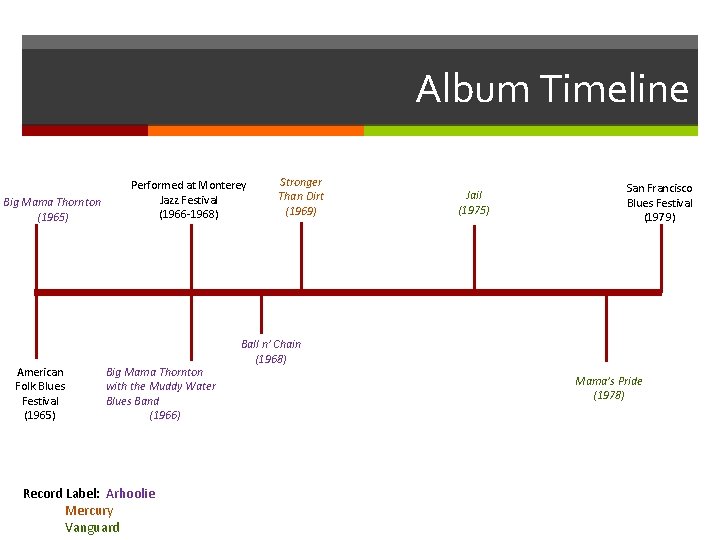 Album Timeline Big Mama Thornton (1965) American Folk Blues Festival (1965) Performed at Monterey