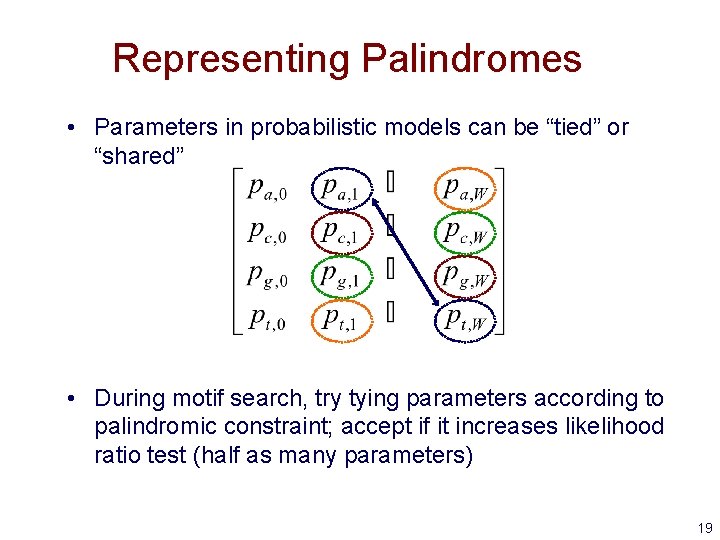 Representing Palindromes • Parameters in probabilistic models can be “tied” or “shared” • During