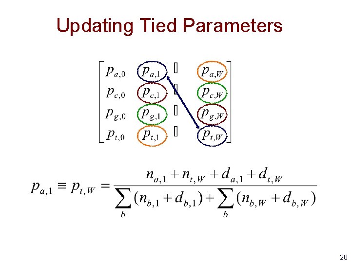 Updating Tied Parameters 20 