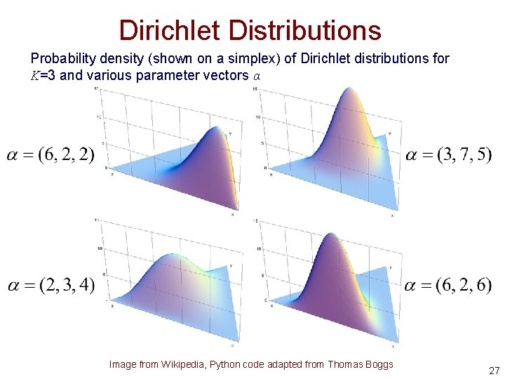 Dirichlet Distributions Probability density (shown on a simplex) of Dirichlet distributions for K=3 and
