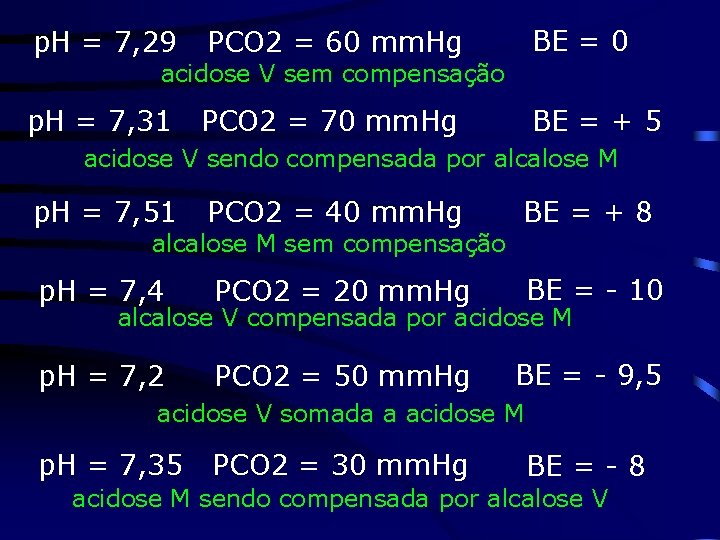 p. H = 7, 29 BE = 0 PCO 2 = 60 mm. Hg