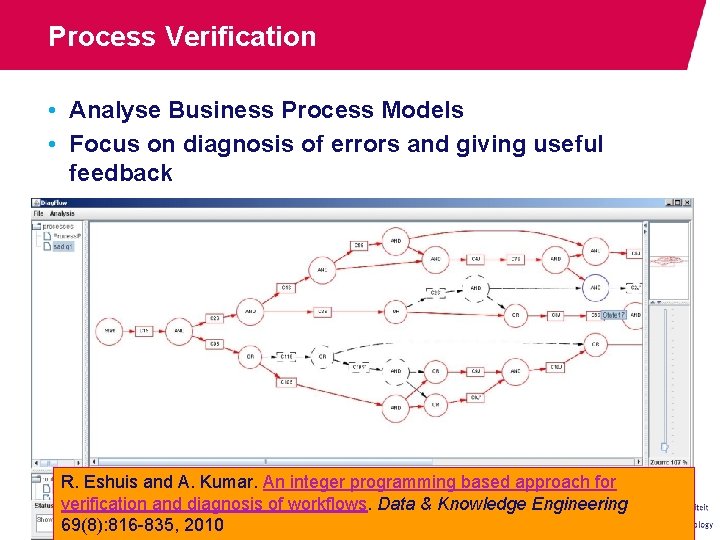 Process Verification • Analyse Business Process Models • Focus on diagnosis of errors and