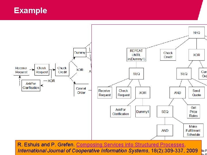 Example R. Eshuis and P. Grefen. Composing Services into Structured Processes. International Journal of