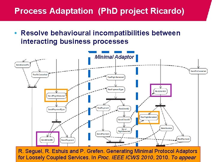 Process Adaptation (Ph. D project Ricardo) • Resolve behavioural incompatibilities between interacting business processes