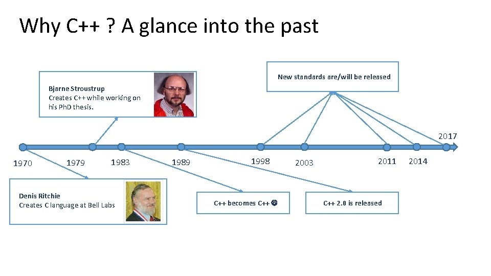 Why C++ ? A glance into the past New standards are/will be released Bjarne