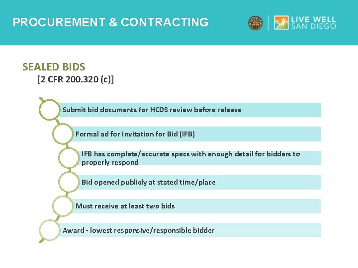 PROCUREMENT & CONTRACTING SEALED BIDS [2 CFR 200. 320 (c)] Submit bid documents for