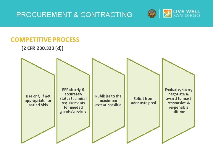 PROCUREMENT & CONTRACTING COMPETITIVE PROCESS [2 CFR 200. 320 (d)] Use only if not