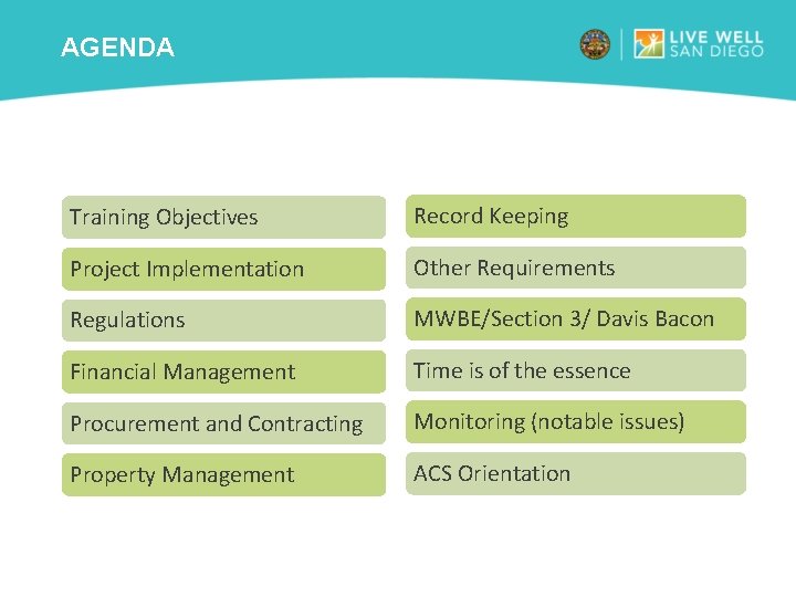 AGENDA Training Objectives Record Keeping Project Implementation Other Requirements Regulations MWBE/Section 3/ Davis Bacon