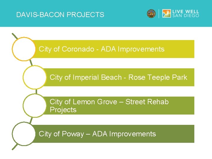 DAVIS-BACON PROJECTS City of Coronado - ADA Improvements City of Imperial Beach - Rose