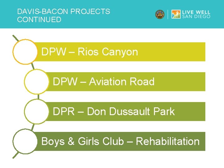 DAVIS-BACON PROJECTS CONTINUED DPW – Rios Canyon DPW – Aviation Road DPR – Don