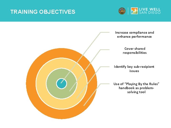 TRAINING OBJECTIVES Increase compliance and enhance performance Cover shared responsibilities Identify key sub-recipient issues