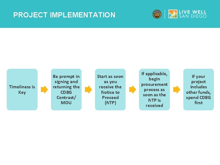 PROJECT IMPLEMENTATION Timeliness is Key Be prompt in signing and returning the CDBG Contract/