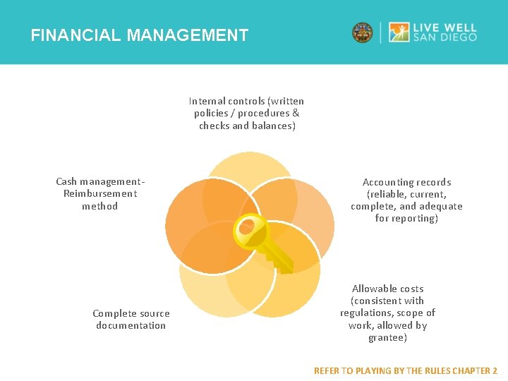 FINANCIAL MANAGEMENT Internal controls (written policies / procedures & checks and balances) Cash management.