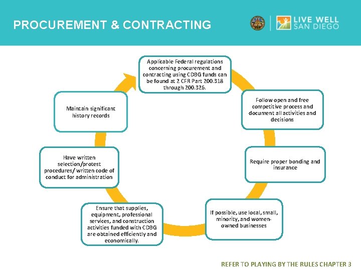 PROCUREMENT & CONTRACTING Applicable Federal regulations concerning procurement and contracting using CDBG funds can