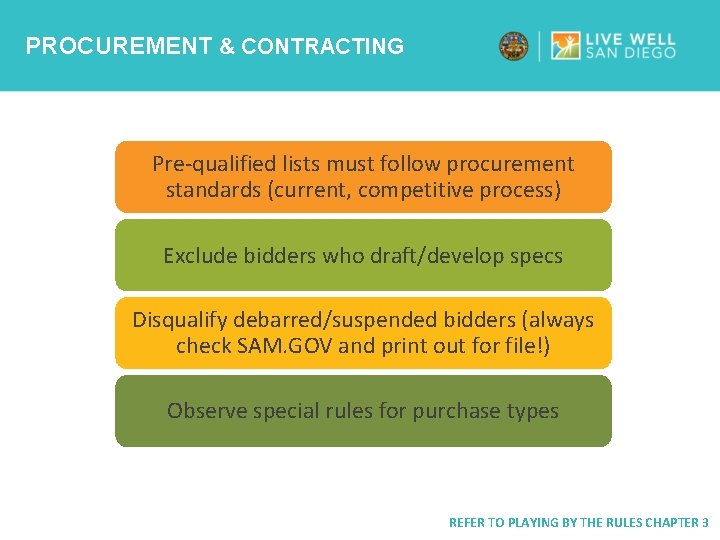 PROCUREMENT & CONTRACTING Pre-qualified lists must follow procurement standards (current, competitive process) Exclude bidders