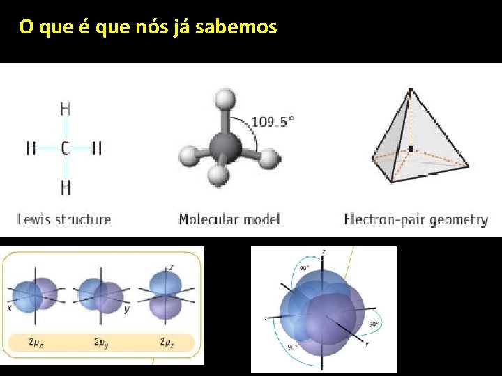 O que é que nós já sabemos 