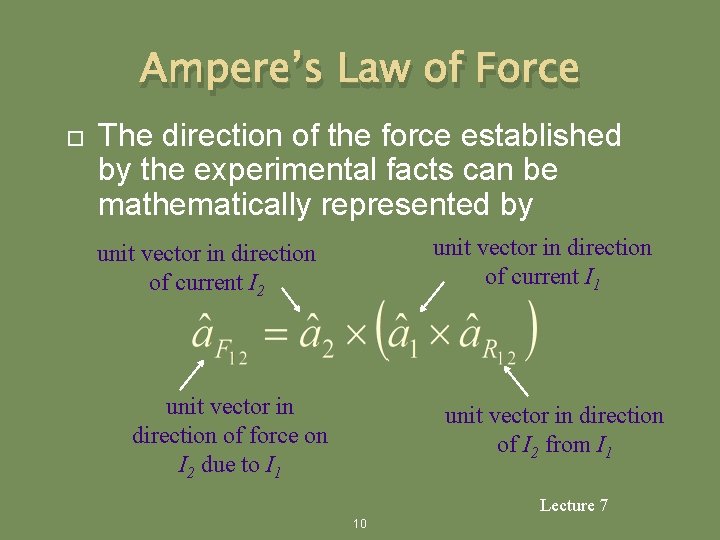 Ampere’s Law of Force The direction of the force established by the experimental facts