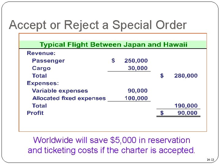 Accept or Reject a Special Order Worldwide will save $5, 000 in reservation and Accept or Reject a Special Order Worldwide will save $5, 000 in reservation and