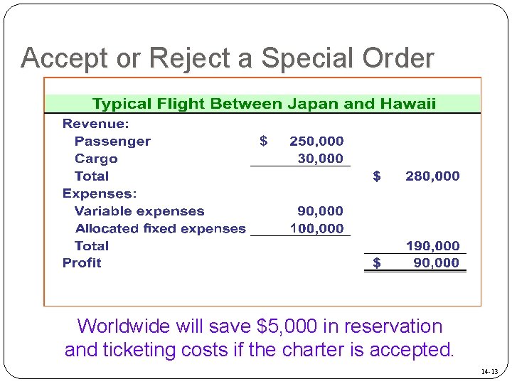 Accept or Reject a Special Order Worldwide will save $5, 000 in reservation and