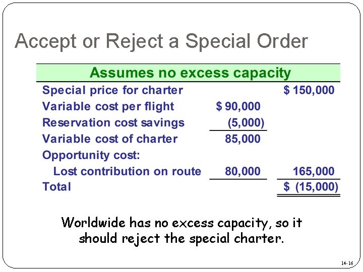 Accept or Reject a Special Order Worldwide has no excess capacity, so it should