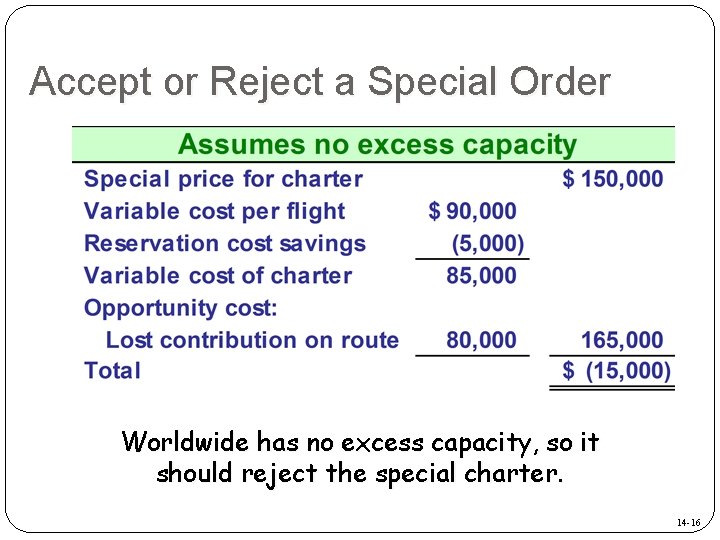 Accept or Reject a Special Order Worldwide has no excess capacity, so it should Accept or Reject a Special Order Worldwide has no excess capacity, so it should