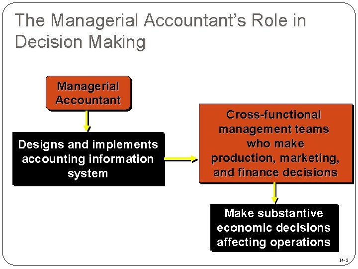 The Managerial Accountant’s Role in Decision Making Managerial Accountant Designs and implements accounting information