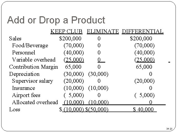 Add or Drop a Product KEEP CLUB ELIMINATE DIFFERENTIAL Sales $200, 000 0 $200, Add or Drop a Product KEEP CLUB ELIMINATE DIFFERENTIAL Sales $200, 000 0 $200,
