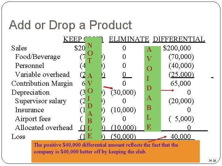 Add or Drop a Product KEEP CLUB N Sales $200, 000 O Food/Beverage (70,