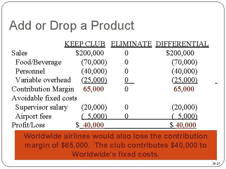 Add or Drop a Product KEEP CLUB ELIMINATE DIFFERENTIAL Sales $200, 000 0 $200, Add or Drop a Product KEEP CLUB ELIMINATE DIFFERENTIAL Sales $200, 000 0 $200,