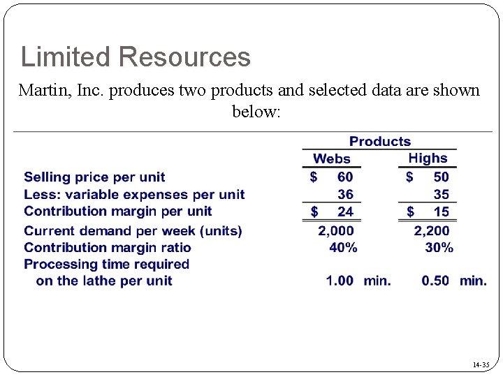 Limited Resources Martin, Inc. produces two products and selected data are shown below: 14