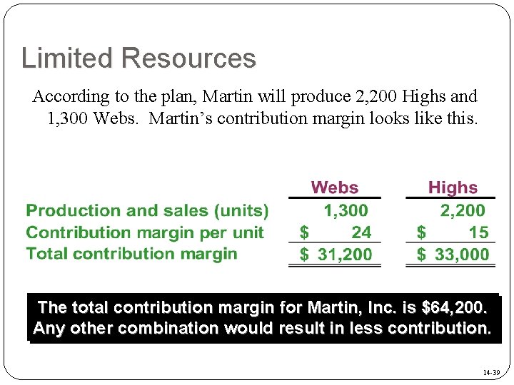 Limited Resources According to the plan, Martin will produce 2, 200 Highs and 1,