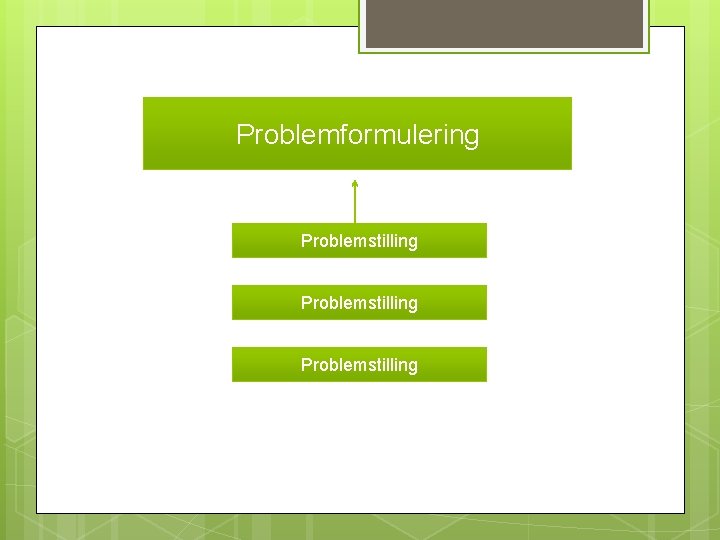 Problemformulering Problemstilling 