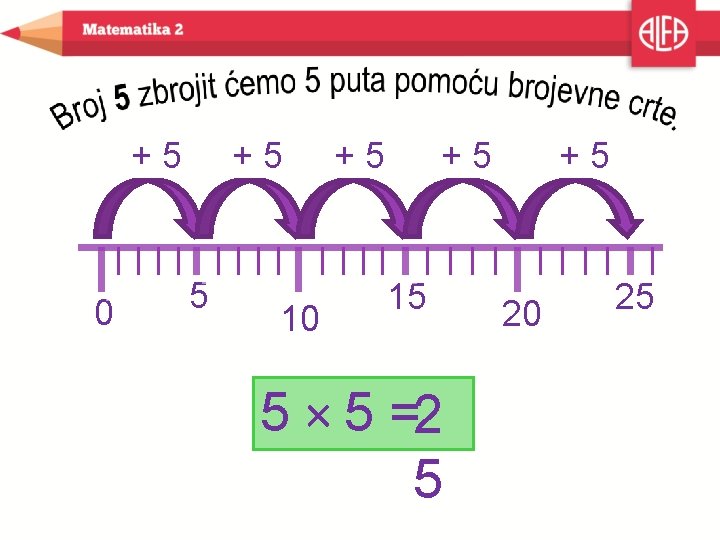 +5 0 +5 5 10 +5 +5 15 5 × 5 =2 5 +5